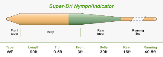 Taper