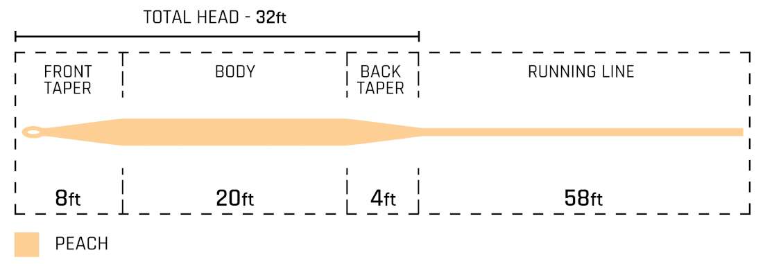 P-24066_Cortland_444_Peach_WF_Fliegenschnur_2 Cortland 444 Peach WF Fliegenschnur