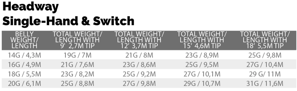 P-25701_Scientific_Anglers_Headway_Singlehand-Switch_Integrated_Float_2