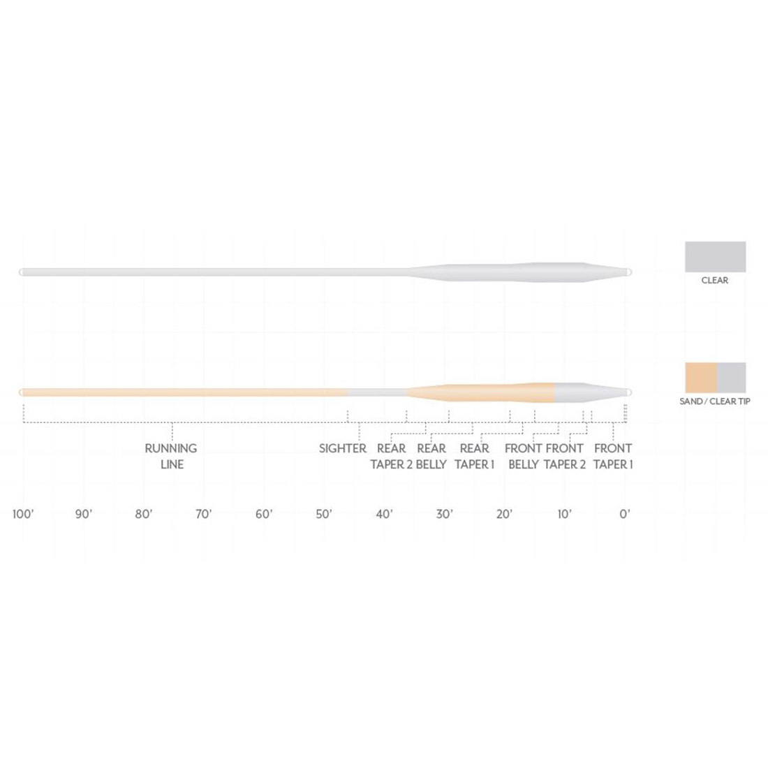 Scientific_Anglers_Magnitude_Smooth_Tarpon_Fliegenschnur_Taper