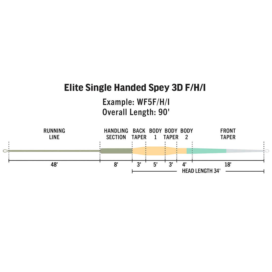 Rio_Elite_Single_Hand_Spey_3D_Fliegenschnur_taper_F-H-I