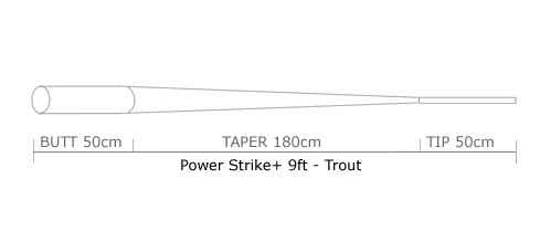 Guideline-Power-Strike-Vorfach