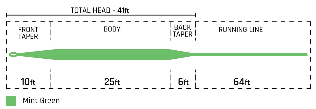 Cortland_444_Series_SL_Extreme_Distance_Fly_Line_mint_green_2