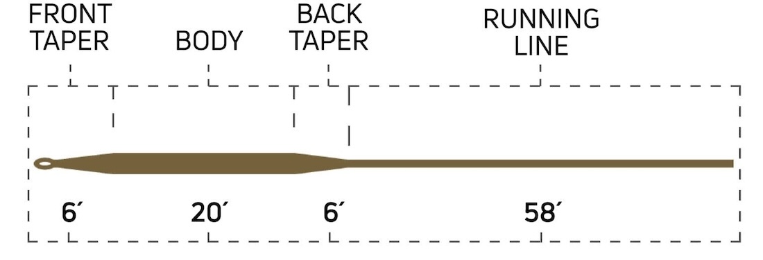 Cortland-444-Classic-Full-Sinking-Fly-Line-6