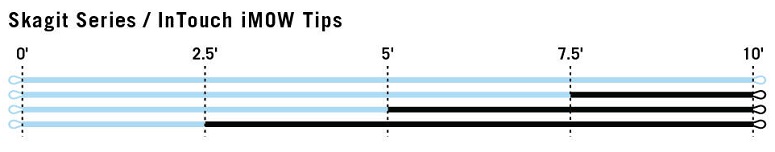 P-20039_Rio_imowtips