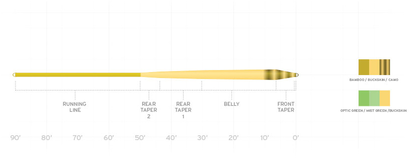 Scientific-Anglers-Amplitude_Smooth_Infinity_Camo