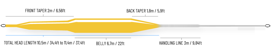 Guideline_Reach_Stillwater_Fliegenschnur_2