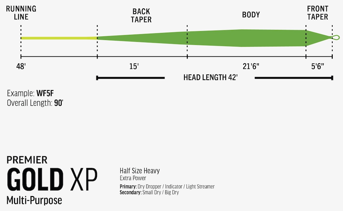 P-27316_Rio_Premier_Gold_XP_Fliegenschnur_taper