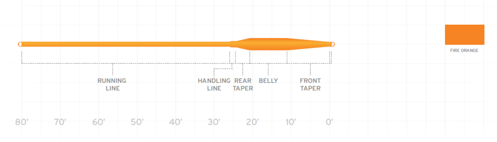 Scientific_Anglers_Air_Cel_Short_Fliegenschnur_taper