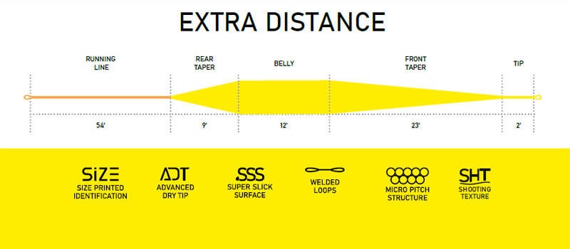 Loomis_Franklin_XP_SENSE_Extra_Distance_Floating_Fliegenschnur_3