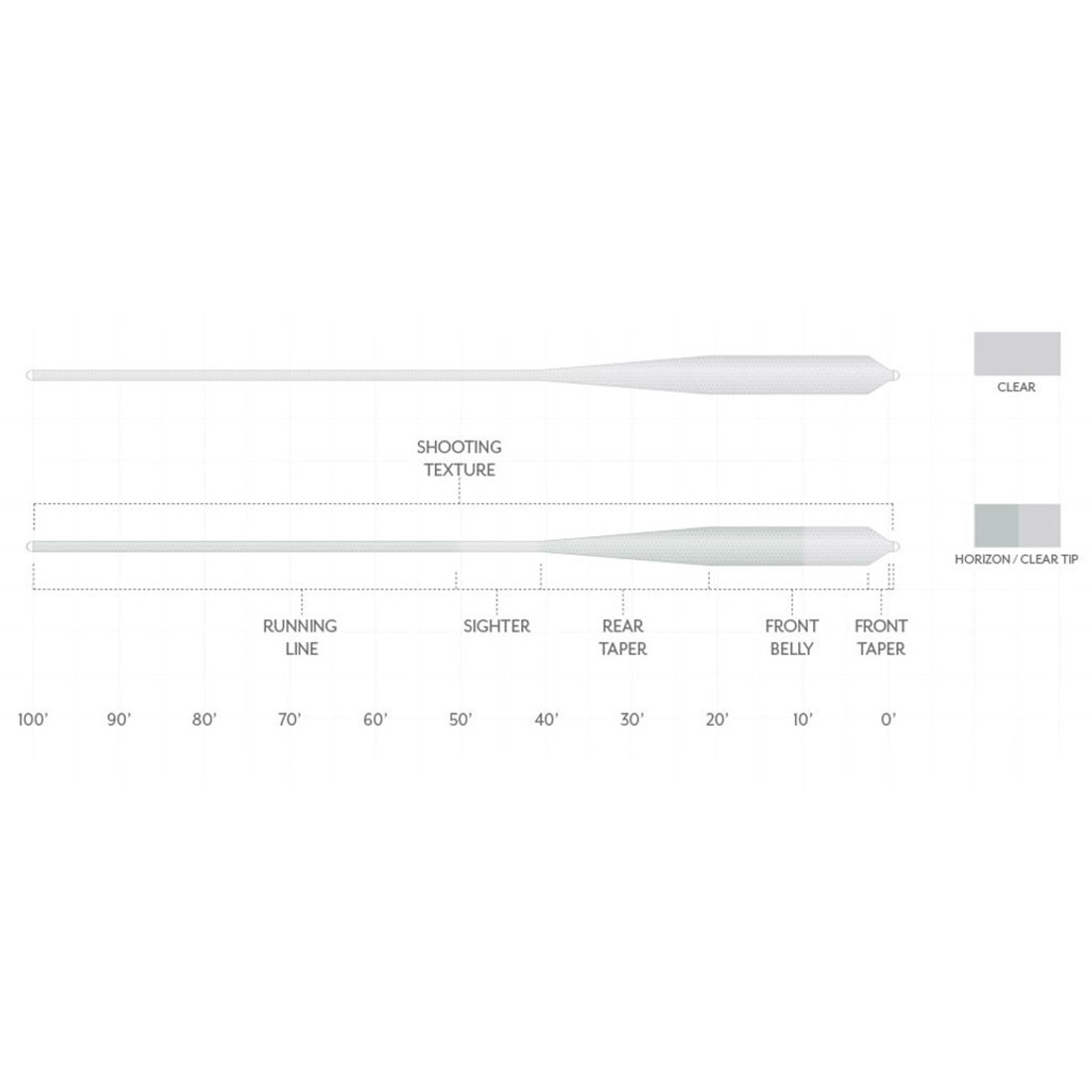 Scientific_Anglers_Magnitude_Grand_Slam_Fliegenschnur_Taper