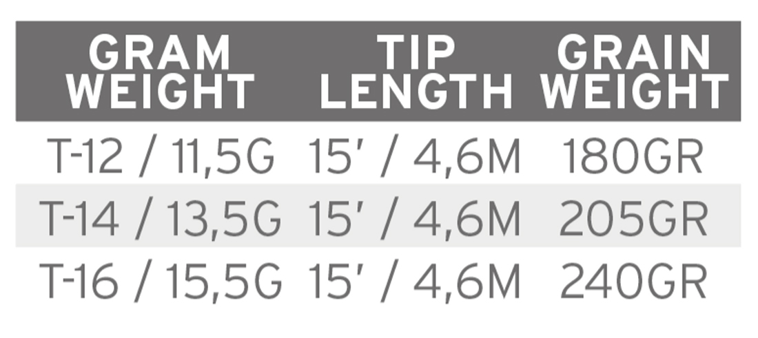 Scientific_Anglers_Headway_T-Tip_3