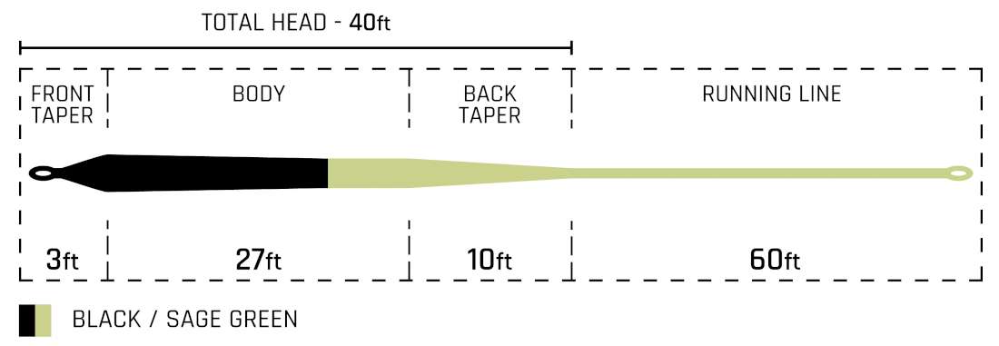 Cortland Streamer Sink Tip 25 Fliegenschnur