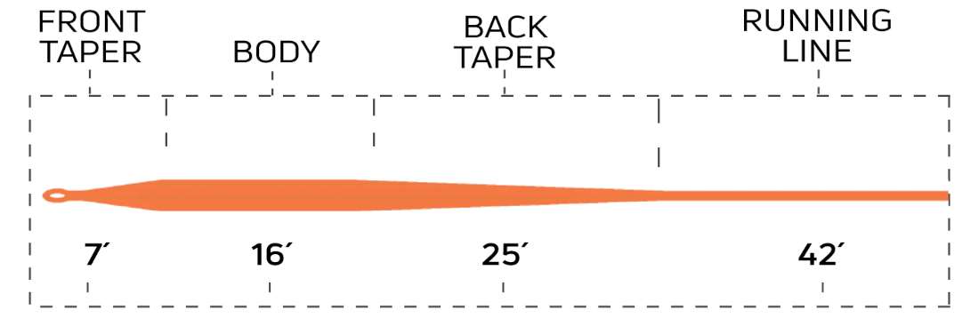 P-24063_Cortland_444_Modern_Trout_Fliegenschnur_Orange_2 Cortland 444 Modern Trout Fliegenschnur