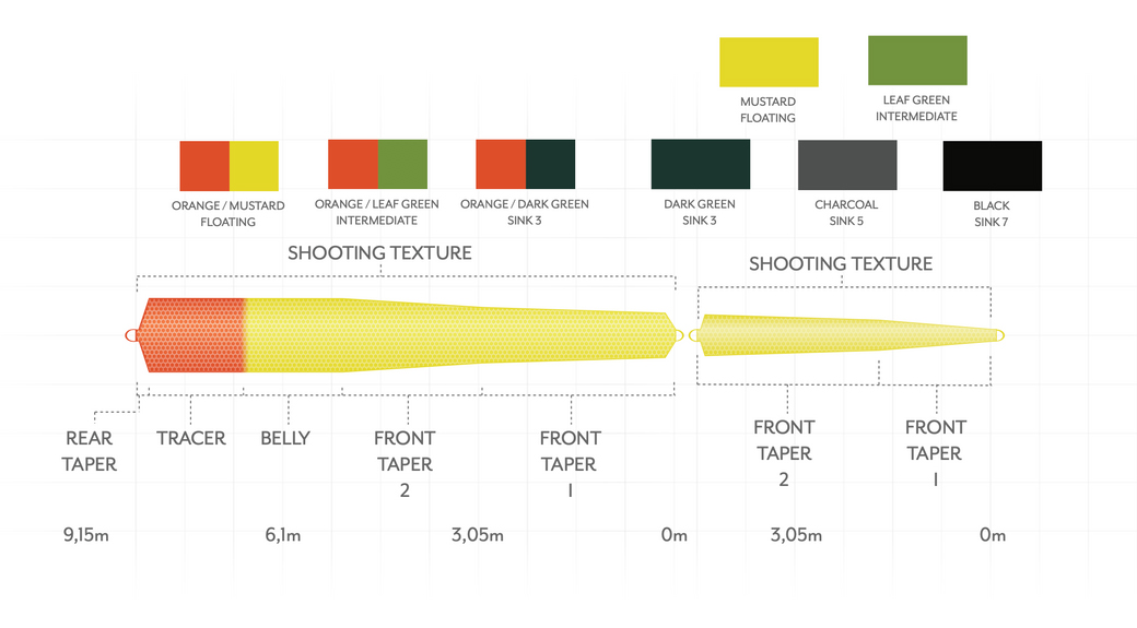Scientific_Anglers_Headway_Tip_Sink_3_3