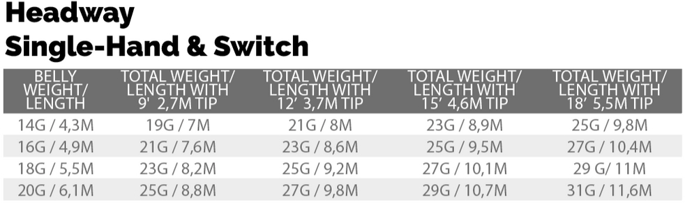 P-25700_Scientific_Anglers_Headway_Single_Hand-Switch_Schusskopf_4