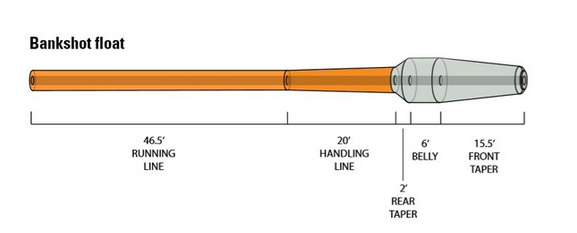 Orvis_Hydros_Bank_Shot_3