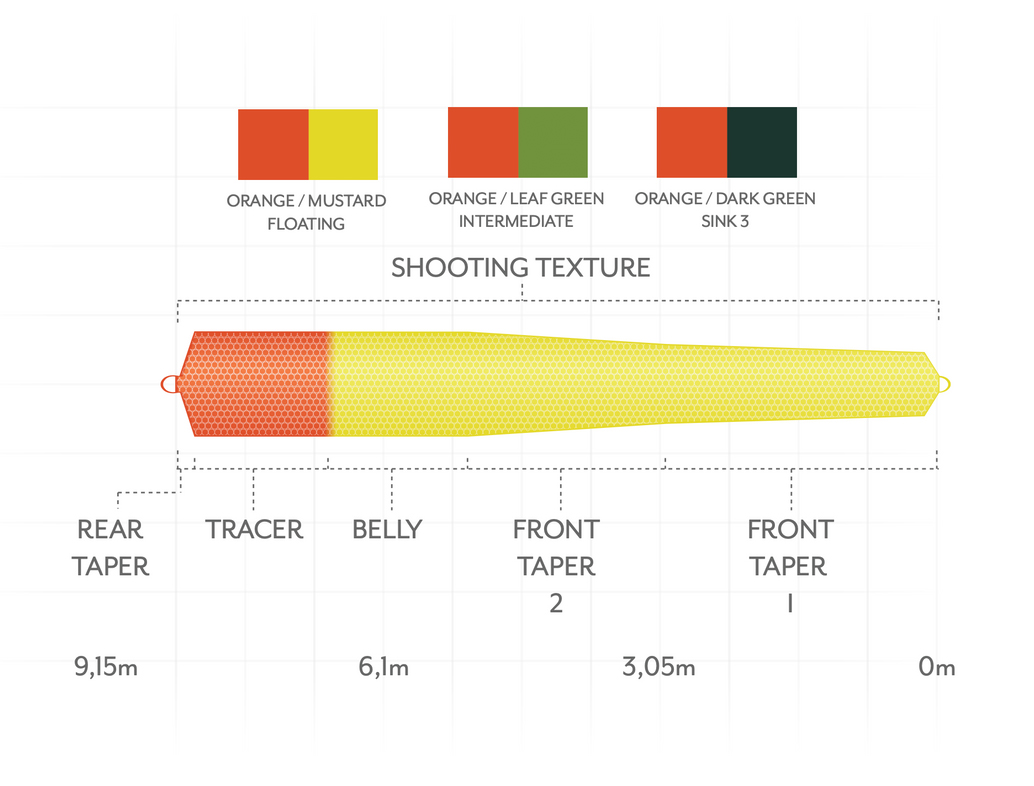 Scientific_Anglers_Headway_Belly_Schusskopf_Intermediate_3