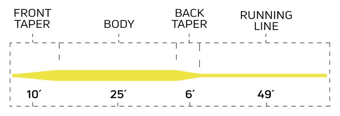 P-24070_Cortland_333_Trout_All_Purpose_Fliegenschnur_2 Cortland 333 Trout-All Purpose Fliegenschnur