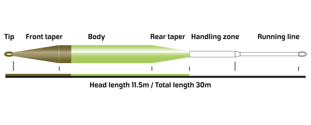 Vision_Feel_115_Fly_Line_2