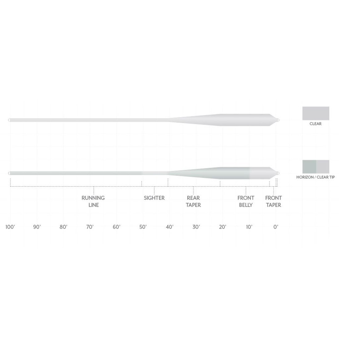 Scientific_Anglers_Magnitude_Smooth_Grand_Slam_Fliegenschnur_Taper