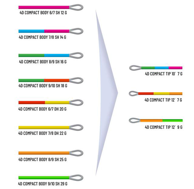 Guideline_4D_Compact_Body_Schusskopf_5