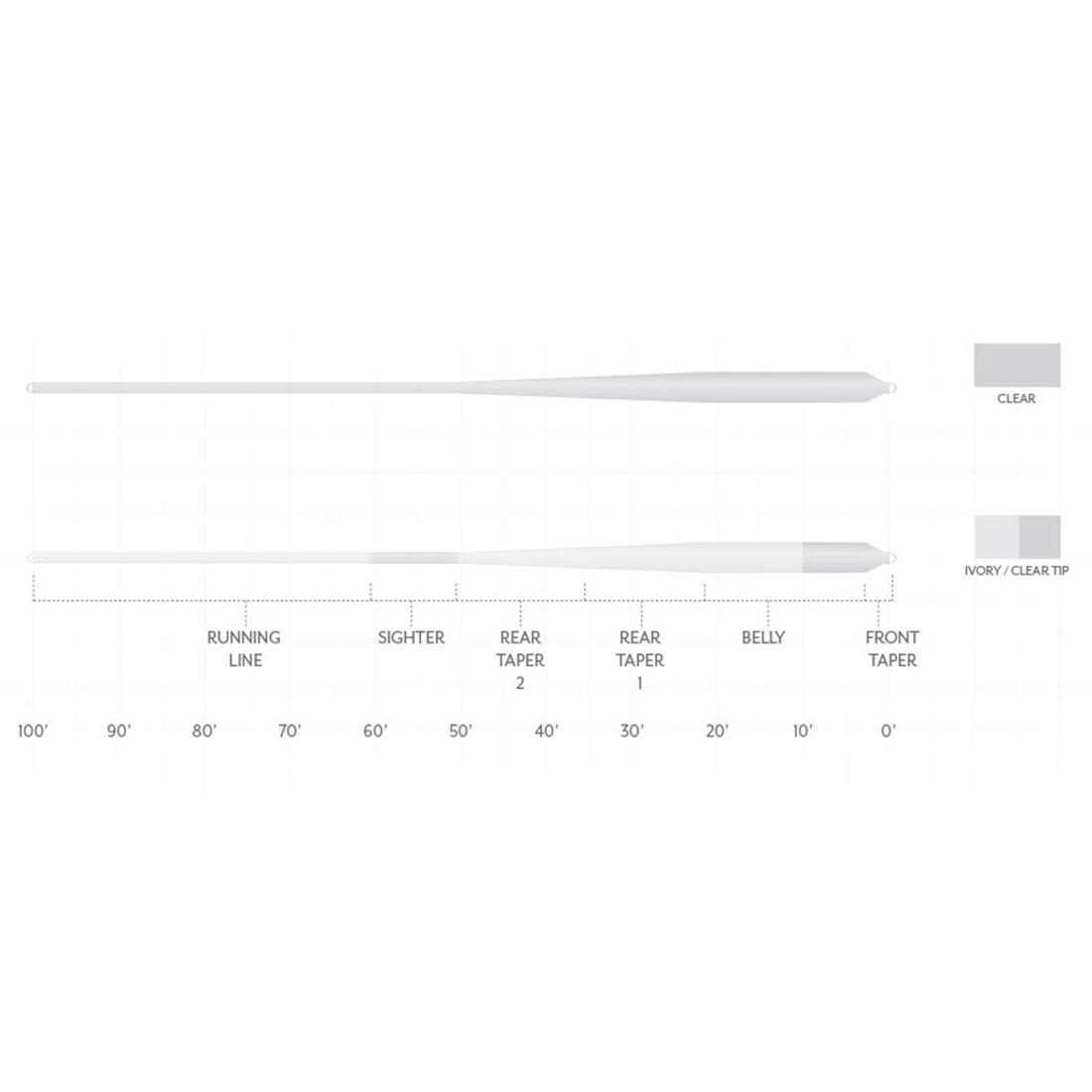 Scientific_Anglers_Magnitude_Smooth_Bonefish_Plus_Fliegenschnur_Taper