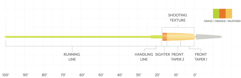 P-25701_Scientific_Anglers_Headway_Singlehand-Switch_Integrated_Float_4