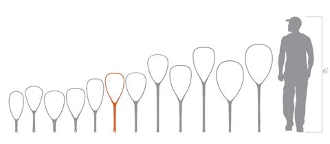 Fishpond_Middle_Fork_Net_Sizes