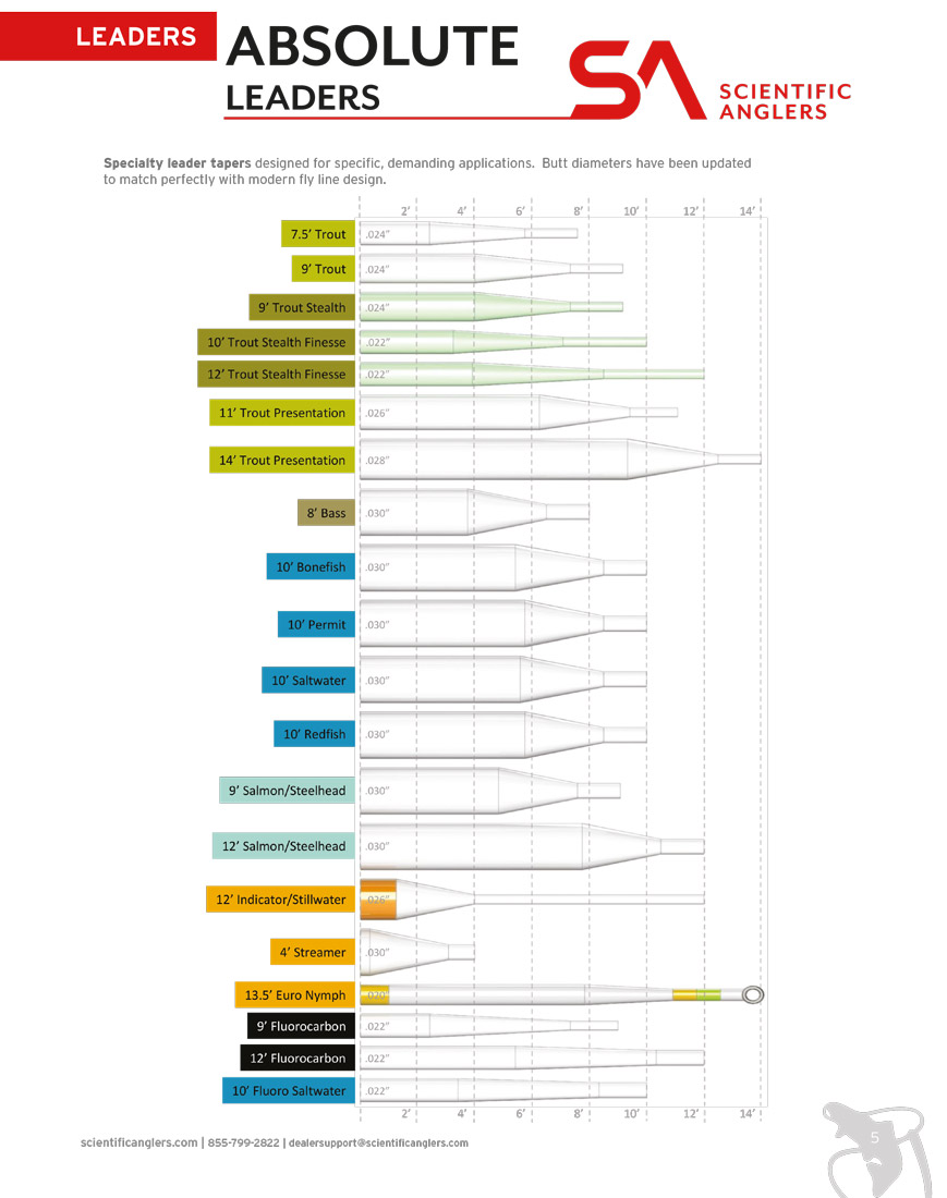 Absolute-Leaders_Infotabelle