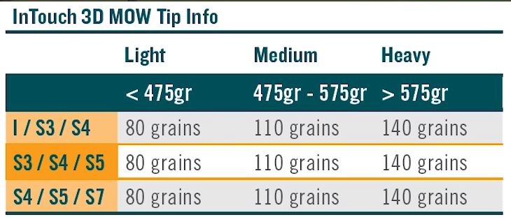 Rio_Intouch_3d_MOW_Tips