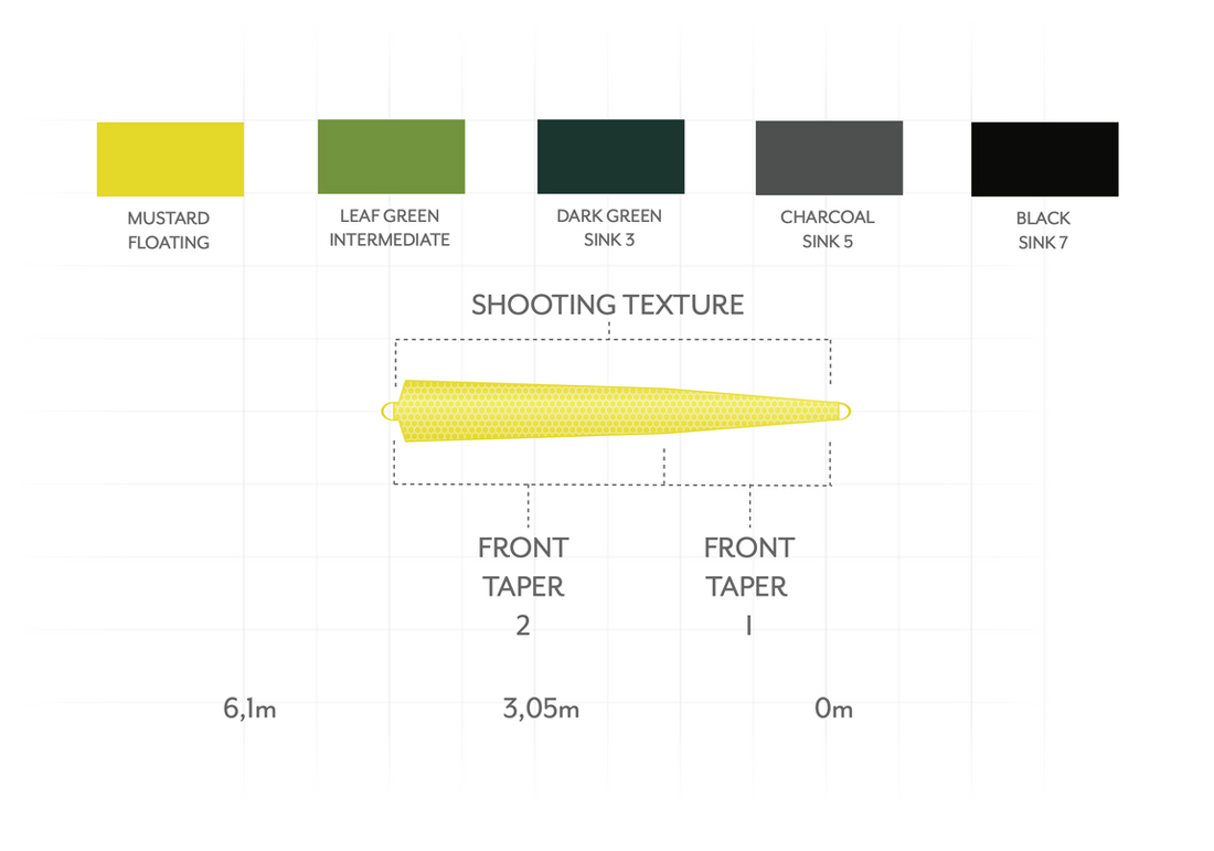 Scientific_Anglers_Headway_Tip_Floating_2