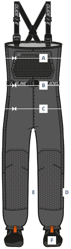 Guideline Größen